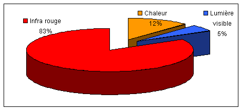 diagramme